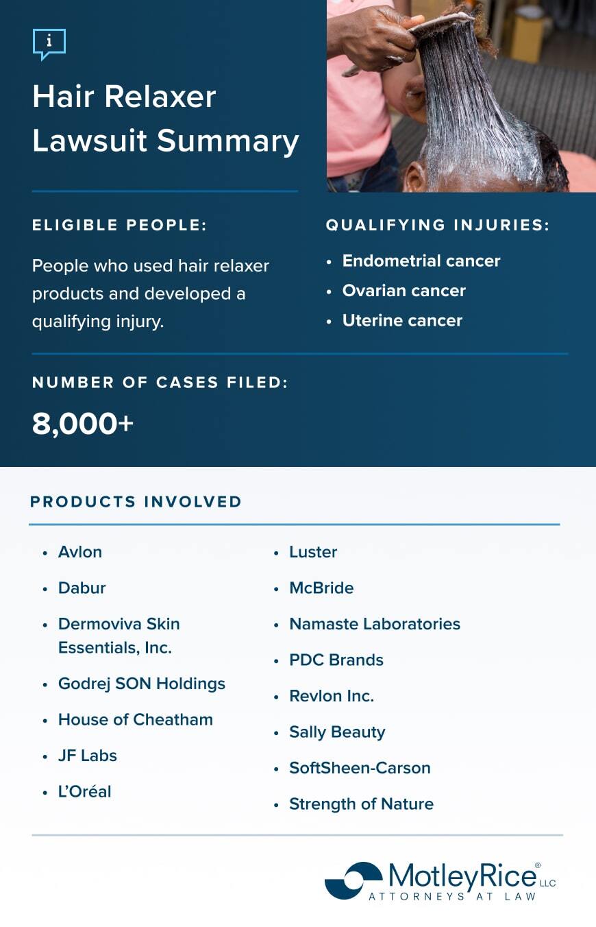 Summary image discussing who is eligible to file a lawsuit, qualifying injuries, number of cases pending and brands involved in hair relaxer lawsuits.